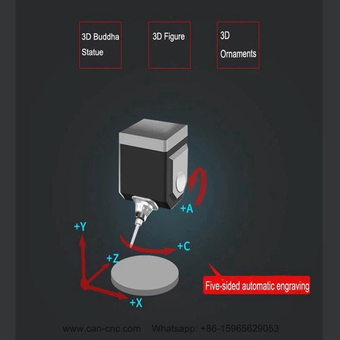five axis milling machine